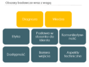 Nasze Punkty Informacyjne Funduszy Europejskich wysoko w rankingach