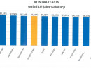 Alokacja na wrzesień 