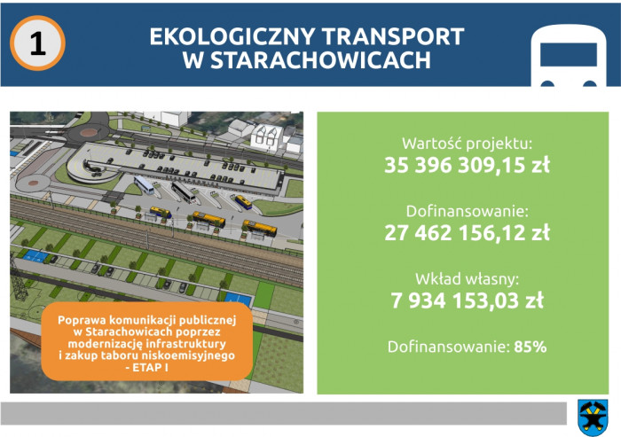 Systemu transportu komunikacji publicznej na terenie M. Starachowice 