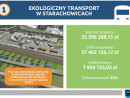 Systemu transportu komunikacji publicznej na terenie M. Starachowice 