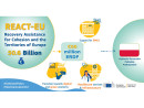 Plakat RPO - REACT-EU